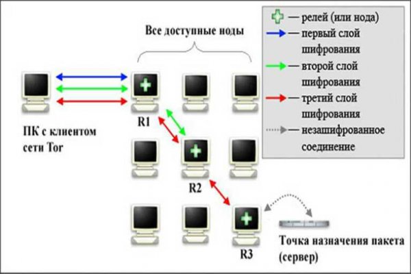 Найдется все kraken 2krn cc что это