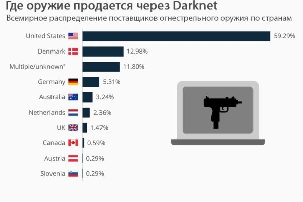 2 krn